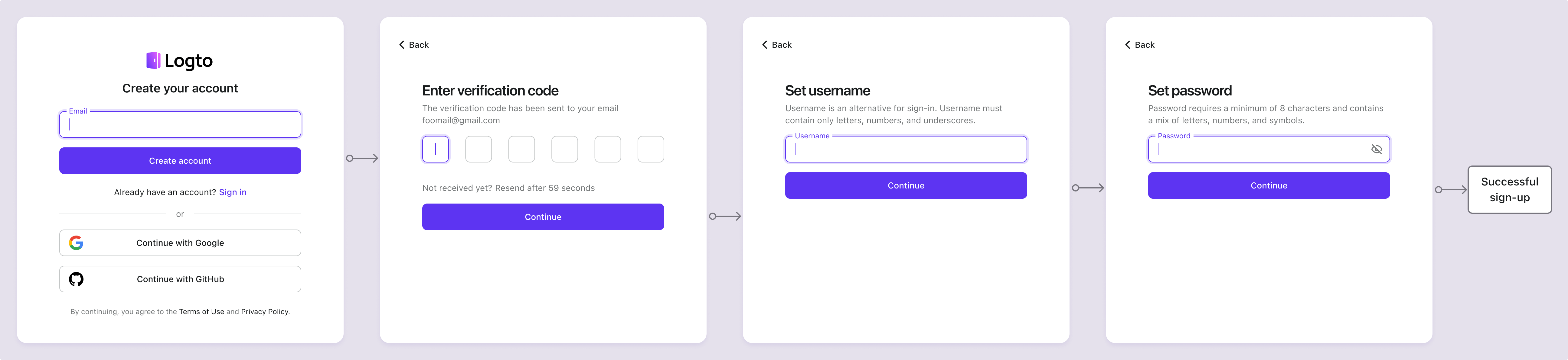 Inscription par e-mail et nom d'utilisateur avec vérification et création de mot de passe